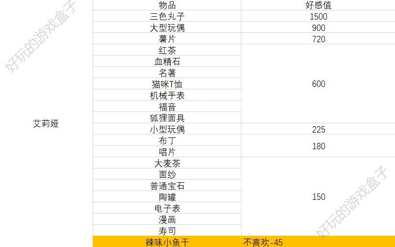 角色好感度提升攻略[多图] - 游戏攻略 - 游戏盒子下载站
