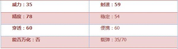 穿越火线枪战王者AK47-B武器属性评测介绍：均衡性能 屠戮利器图片2