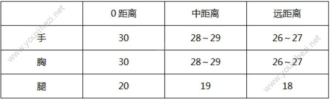 穿越火线枪战王者M4A1-T虎皮枪械怎么样？CF手游M4A1-T虎皮枪械评测[多图]图片2