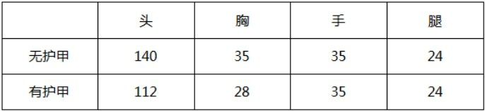 穿越火线枪战王者AK47-耀金伯爵大神评测介绍[多图]图片1