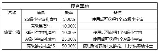 圣斗士星矢手游商店各类礼包抽奖产出概率表一览[多图]图片11