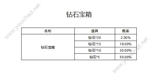 圣斗士星矢手游商店各类礼包抽奖产出概率表一览[多图]图片5