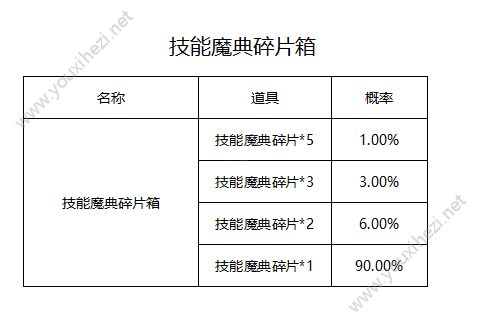 圣斗士星矢手游商店各类礼包抽奖产出概率表一览[多图]图片8