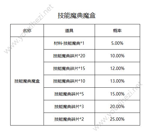 圣斗士星矢手游商店各类礼包抽奖产出概率表一览[多图]图片9