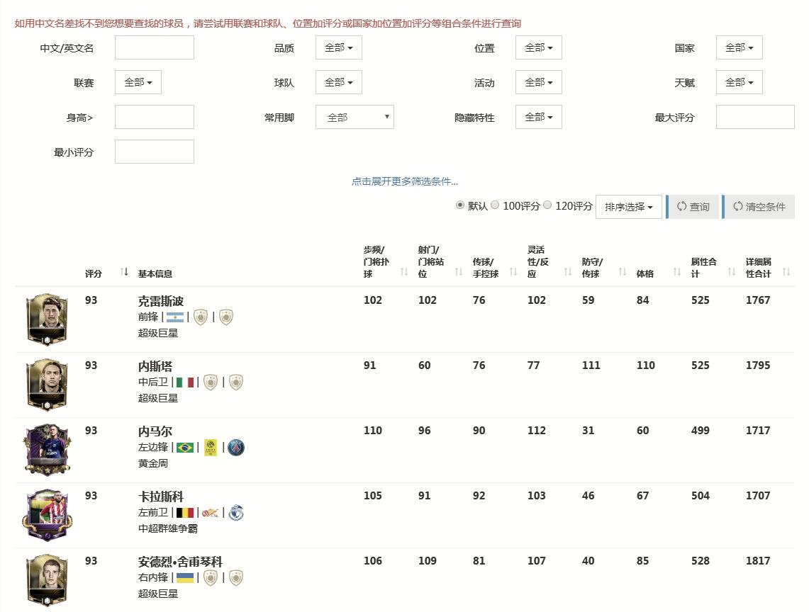 FIFA足球世界球员数据库玩脱了查询地址（附球员对比、球员排行）[多图]