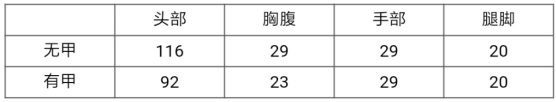 穿越火线枪战王者RX4风暴属性怎么样 CF手游RX4风暴属性评测介绍[多图]图片1