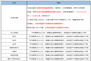 王者荣耀S13赛季随机玩法产出概率一览：361次必得荣耀水晶[多图]