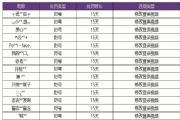 王者荣耀恶意修改登录视频封号名单大全：更新至10月31日[图]