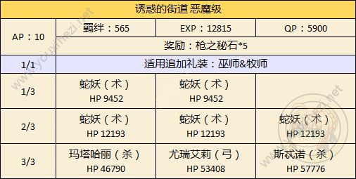 FGO万圣节二期男性限定本怎么打？城市挑战本打法攻略[多图]图片4