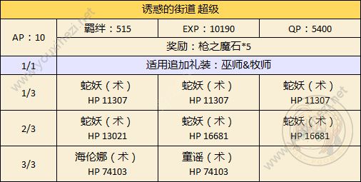 FGO万圣节二期男性限定本怎么打？城市挑战本打法攻略[多图]图片3