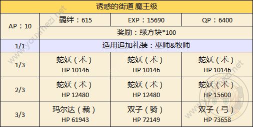 FGO万圣节二期男性限定本怎么打？城市挑战本打法攻略[多图]图片5