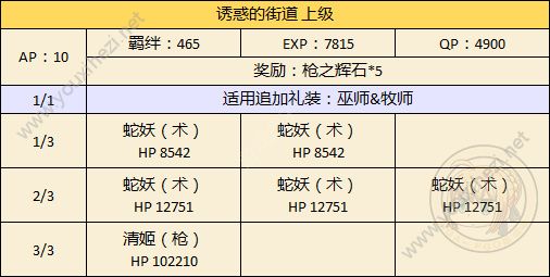 FGO万圣节二期男性限定本怎么打？城市挑战本打法攻略[多图]图片2