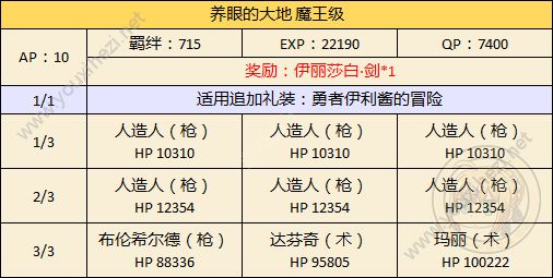 FGO万圣节二期达芬奇特选本怎么打？雪原挑战本打法攻略[多图]图片5