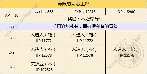 FGO万圣节二期达芬奇特选本怎么打？雪原挑战本打法攻略[多图]图片2