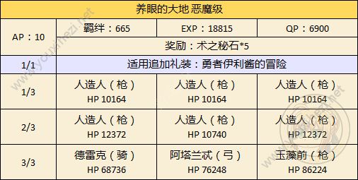 FGO万圣节二期达芬奇特选本怎么打？雪原挑战本打法攻略[多图]图片4