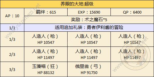 FGO万圣节二期达芬奇特选本怎么打？雪原挑战本打法攻略[多图]图片3