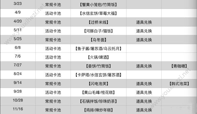 食之契约如何优雅地攒火  仓鼠养成攻略一[多图]图片2