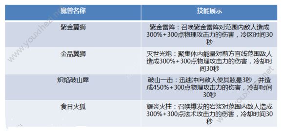 斗破苍穹手游魔兽系统正式上线 魔兽系统玩法介绍[多图]图片2