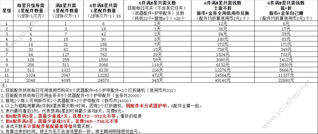 明日之后武器护甲配件清单一览 拿走拿走不客气[图]图片1