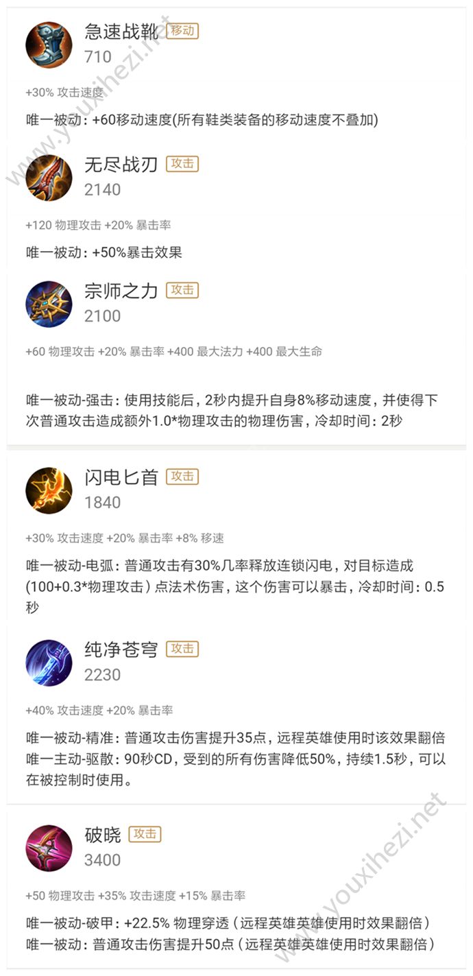 王者荣耀后羿100%暴击玩法新套路，钻石星耀局高暴击出装[多图]图片3