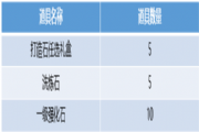 斗破苍穹手游11月27日第一期合服公告！[多图]