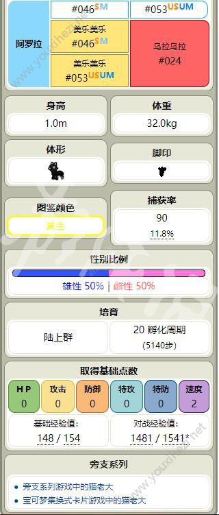 《精灵宝可梦Let＇s Go》猫老大属性分析与技能详解一览图片2