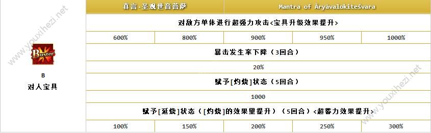 FGO从者巴御前怎么样 巴御前技能宝具详解图片4