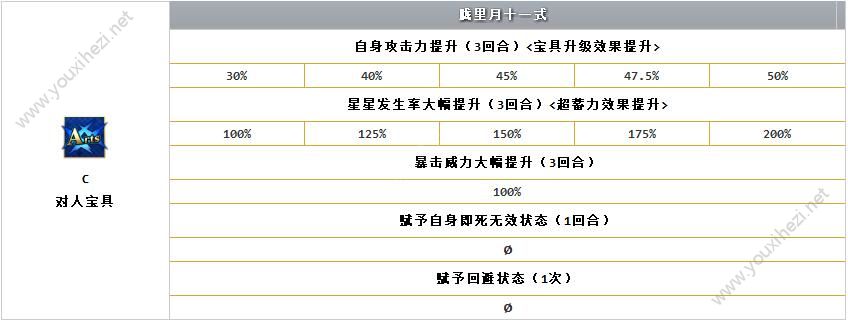 FGO从者宝藏院胤舜怎么样 宝藏院胤舜技能宝具详解[多图]图片4