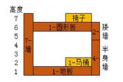 明日之后电梯房怎么造？隐秘机关式电梯间建造功能[多图]