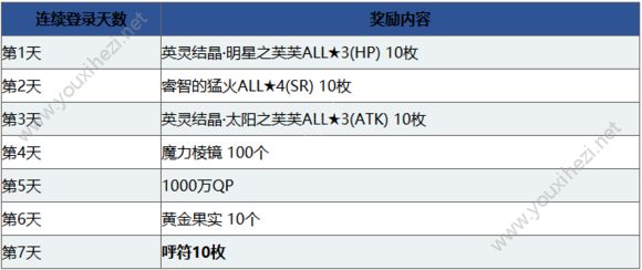 FGO1000万下载纪念活动即将开启！梅林 枪呆限时登场[多图]图片6