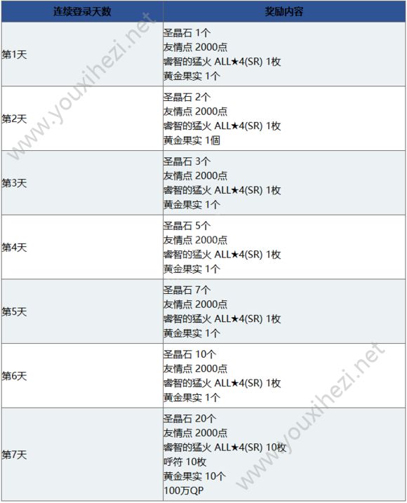 FGO1000万下载纪念活动即将开启！梅林 枪呆限时登场[多图]图片5