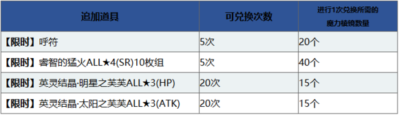 FGO1000万下载纪念活动即将开启！梅林 枪呆限时登场[多图]图片8