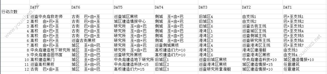 永远的7日之都箱庭之钥怎么过 箱庭之钥玩法心得分享图片5