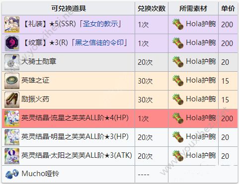 FGO圣诞四期商店兑换物料表格一览 怎么兑换材料？[多图]图片3