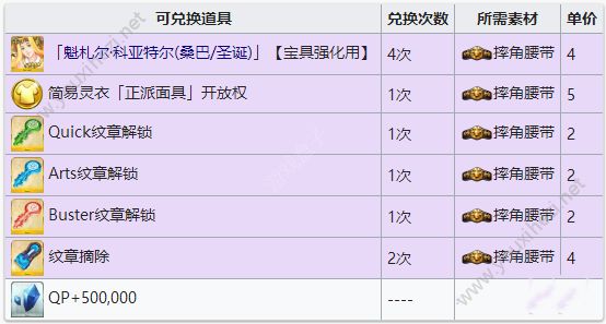 FGO圣诞四期商店兑换物料表格一览 怎么兑换材料？[多图]图片4