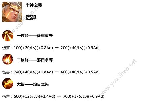 王者荣耀2019年1月新版本英雄调整公告：猪八戒、后羿等属性加强[多图]图片6