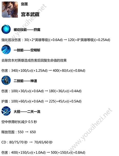 王者荣耀2019年1月新版本英雄调整公告：猪八戒、后羿等属性加强[多图]图片2