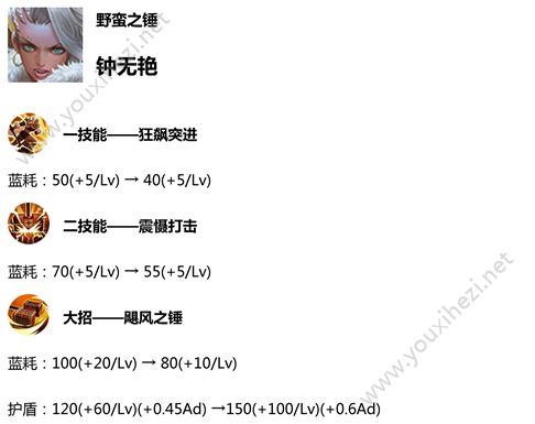 王者荣耀2019年1月新版本英雄调整公告：猪八戒、后羿等属性加强[多图]图片4