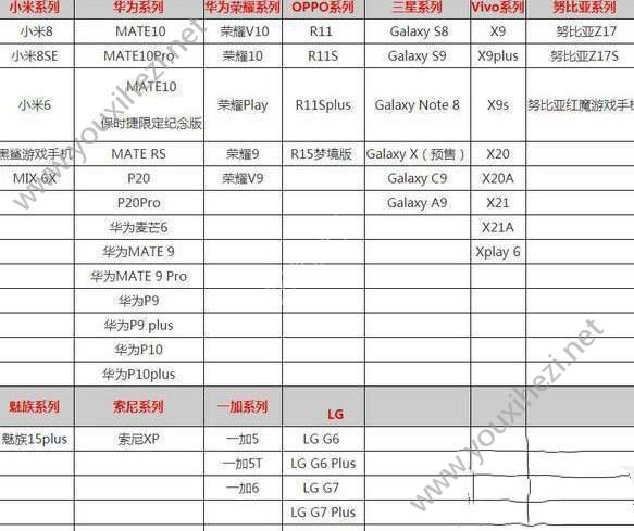 《Atlas》对手机配置要求高吗 Atlas配置要求与手机型号表格一览[多图]图片2