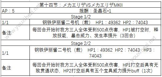 FGO万圣节三期活动即将开启 姬路城大决战关卡配置一览[多图]图片15