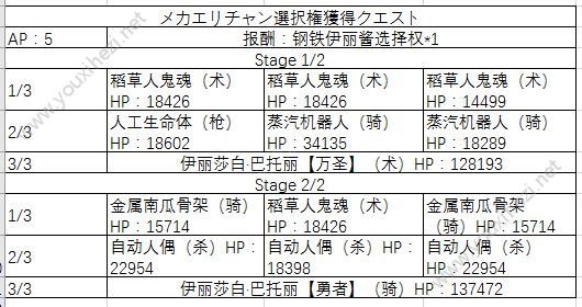 FGO万圣节三期活动即将开启 姬路城大决战关卡配置一览[多图]图片17