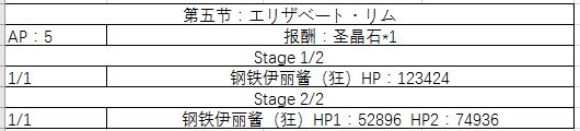 FGO万圣节三期活动即将开启 姬路城大决战关卡配置一览[多图]图片6