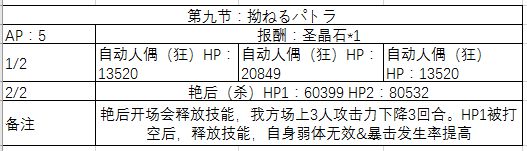 FGO万圣节三期活动即将开启 姬路城大决战关卡配置一览[多图]图片10