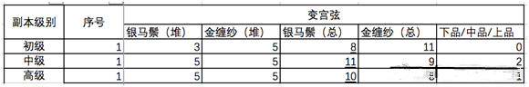 神都夜行录鹿蜀活动玩法解析 鹿蜀活动最高效搬池子方法分享[多图]图片3