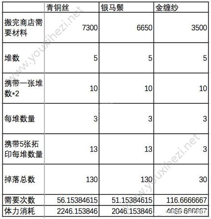 神都夜行录鹿蜀活动玩法解析 鹿蜀活动最高效搬池子方法分享[多图]图片4