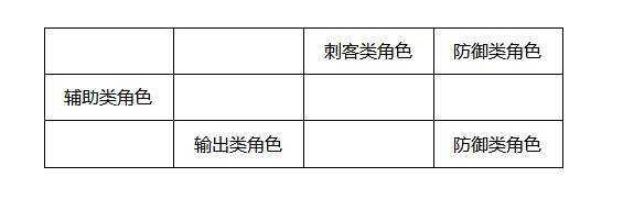 航海王燃烧意志阵容怎么搭配？最强阵容搭配方案推荐[多图]图片3