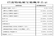 穿越火线枪战王者巴雷特枪娘宝箱怎么抽？永久巴特雷枪娘100%抽取技巧及概率公示[多图]