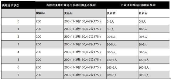 王者荣耀体验服五位法师技能调整：王昭君增强钟馗大招削弱[多图]图片8