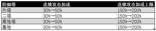 王者荣耀体验服五位法师技能调整：王昭君增强钟馗大招削弱[多图]图片7