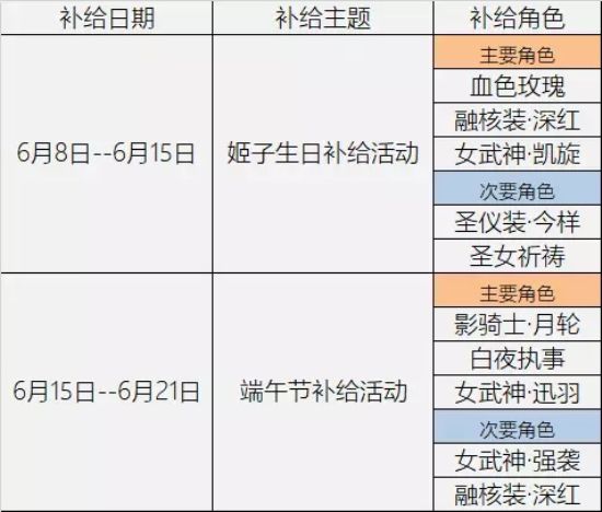 崩坏32.4版本新增内容曝光：新角色「月下初拥」gif动图一览[多图]图片2